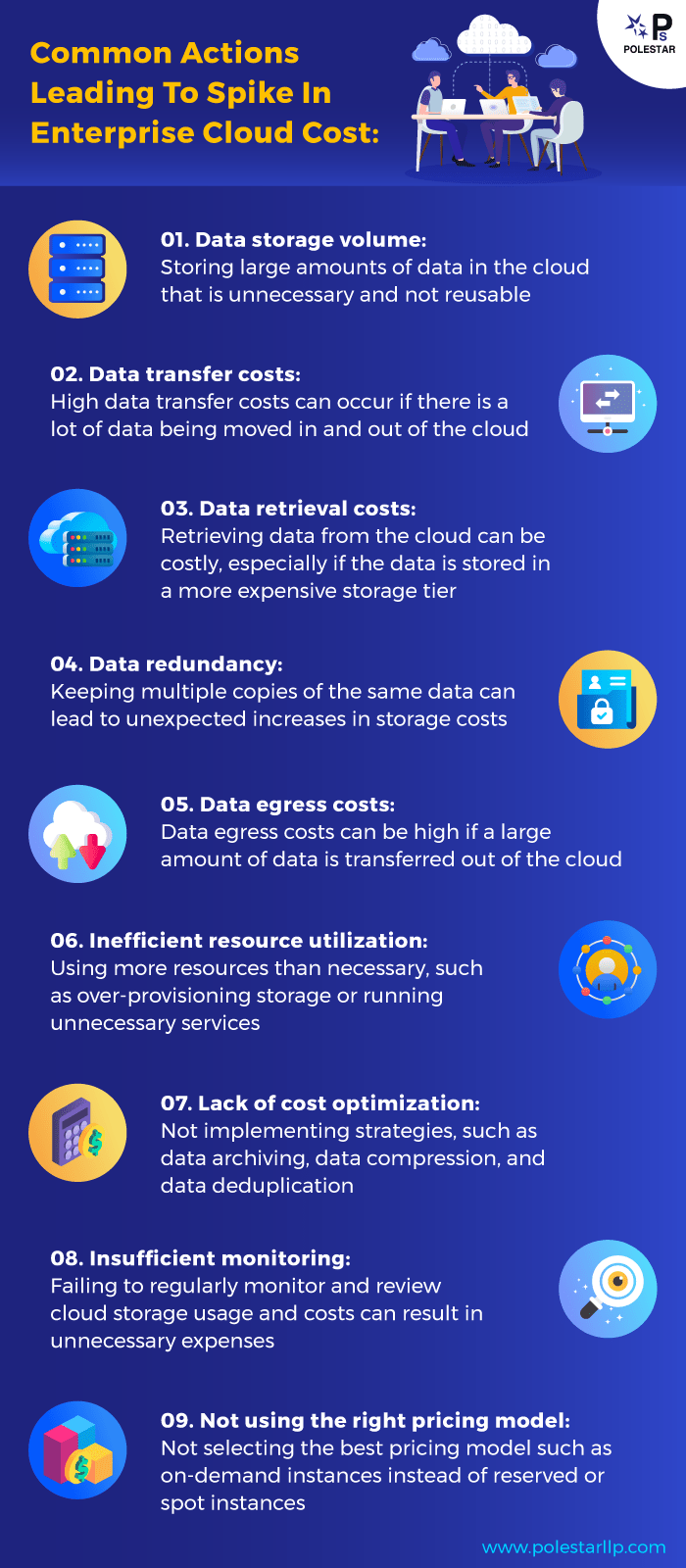 high cloud storage costs infographic 
